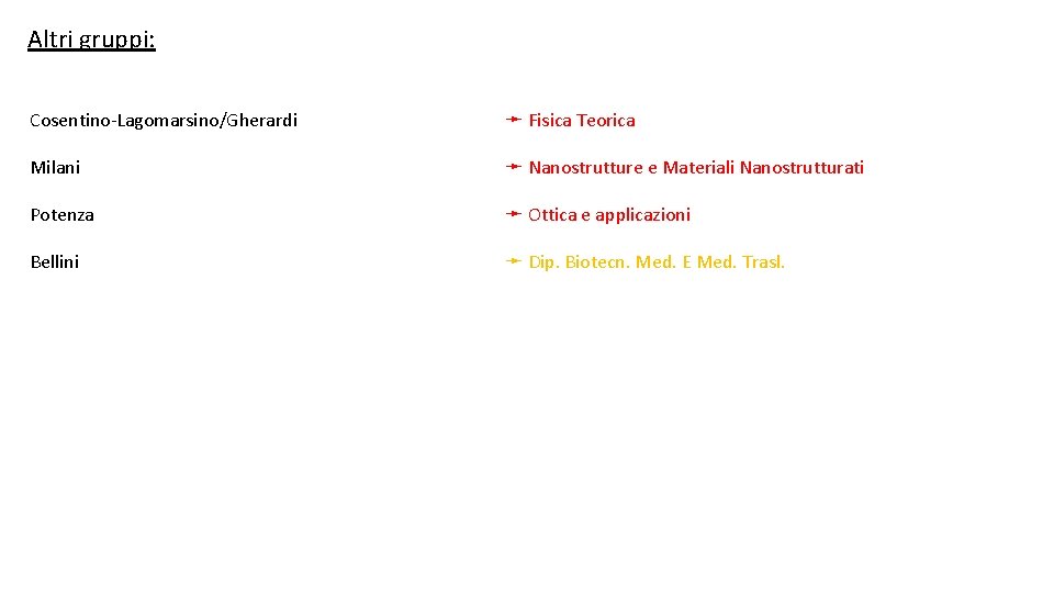Altri gruppi: Cosentino-Lagomarsino/Gherardi ➛ Fisica Teorica Milani ➛ Nanostrutture e Materiali Nanostrutturati Potenza ➛
