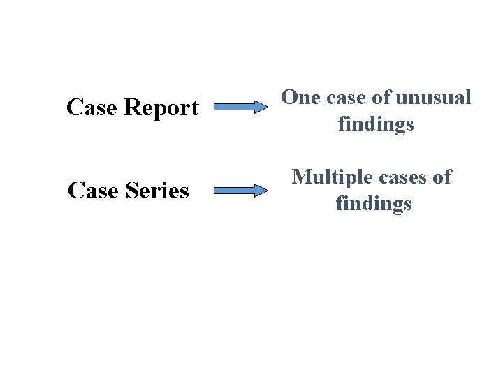 Case Report One case of unusual findings Case Series Multiple cases of findings 