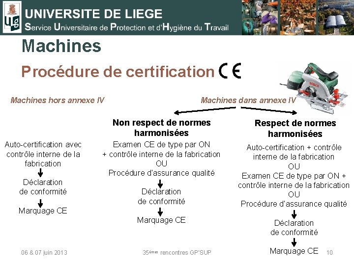Machines Procédure de certification CE Machines hors annexe IV Auto-certification avec contrôle interne de
