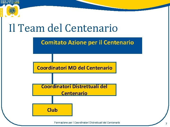 Il Team del Centenario Comitato Azione per il Centenario Coordinatori MD del Centenario Coordinatori