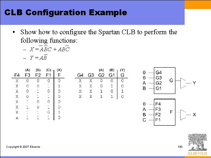 CLB Configuration Example • Show to configure the Spartan CLB to perform the following