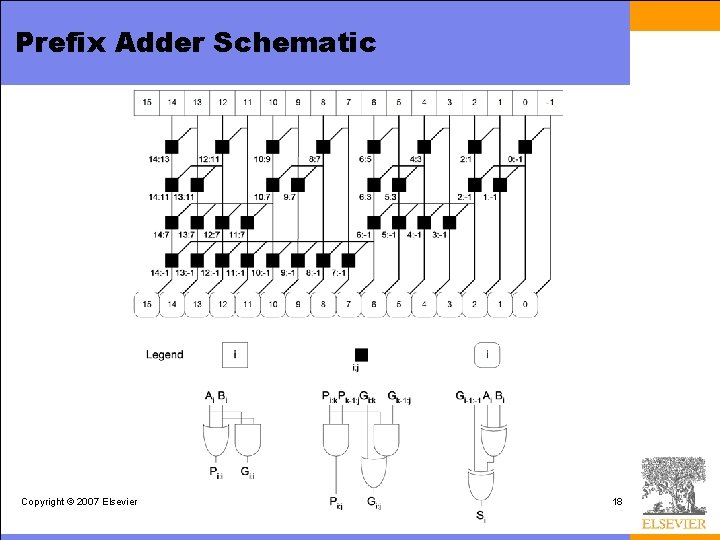 Prefix Adder Schematic Copyright © 2007 Elsevier 18 