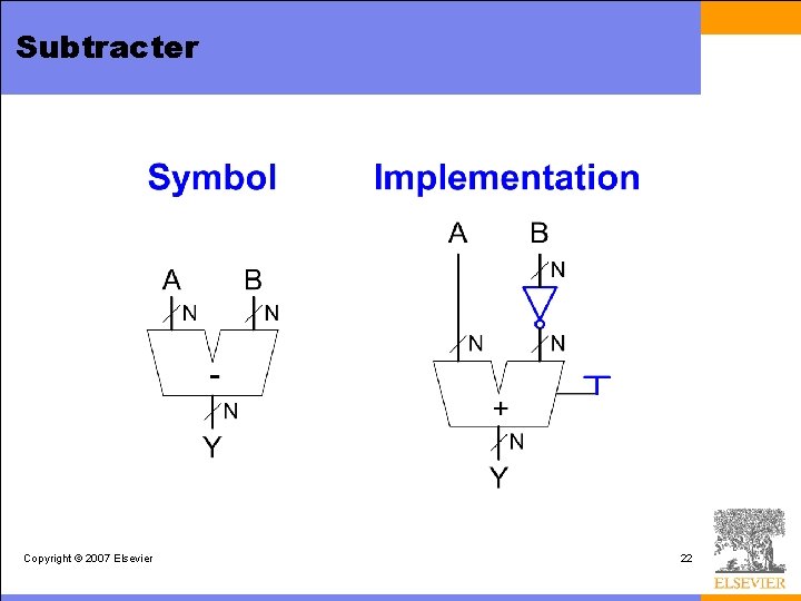 Subtracter Copyright © 2007 Elsevier 22 