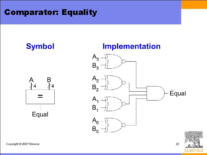 Comparator: Equality Copyright © 2007 Elsevier 23 