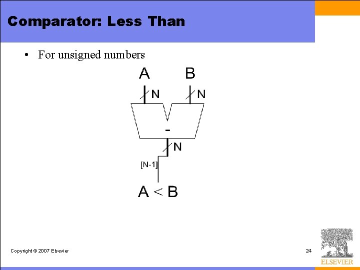 Comparator: Less Than • For unsigned numbers Copyright © 2007 Elsevier 24 