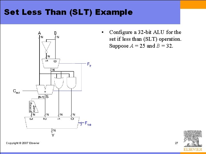 Set Less Than (SLT) Example • Configure a 32 -bit ALU for the set