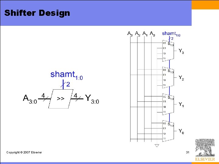 Shifter Design Copyright © 2007 Elsevier 31 