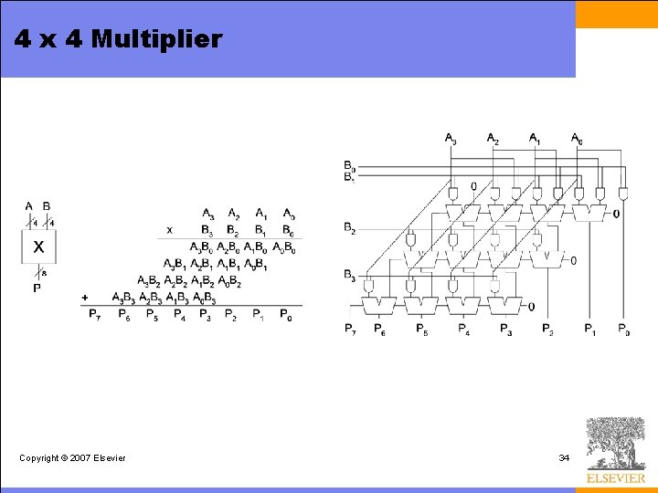 4 x 4 Multiplier Copyright © 2007 Elsevier 34 