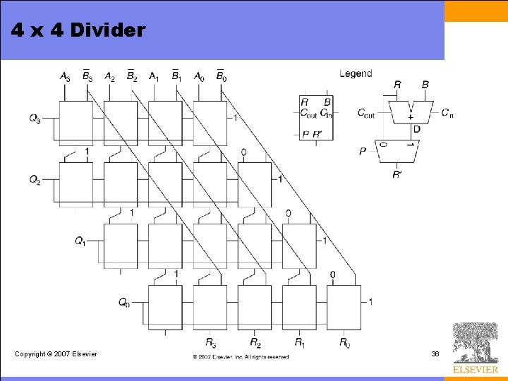 4 x 4 Divider Copyright © 2007 Elsevier 36 