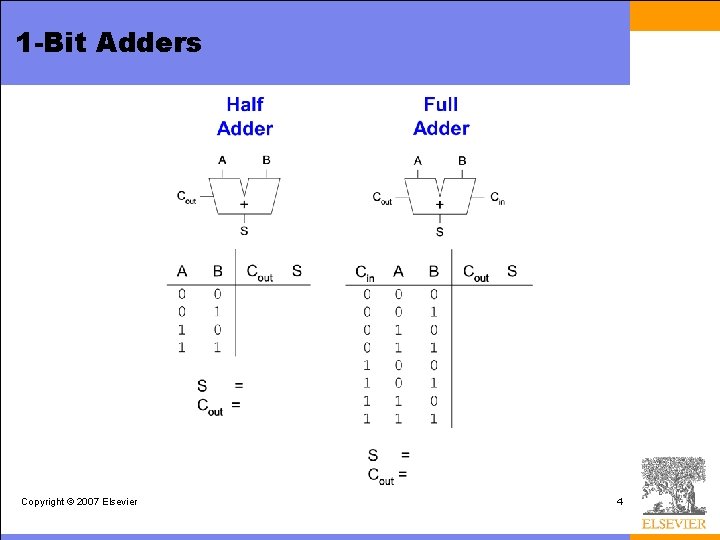 1 -Bit Adders Copyright © 2007 Elsevier 4 