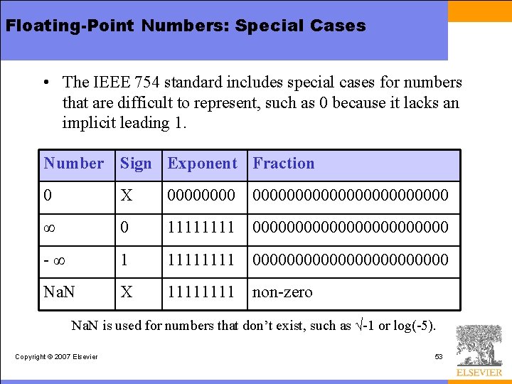 Floating-Point Numbers: Special Cases • The IEEE 754 standard includes special cases for numbers