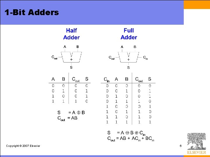 1 -Bit Adders Copyright © 2007 Elsevier 6 