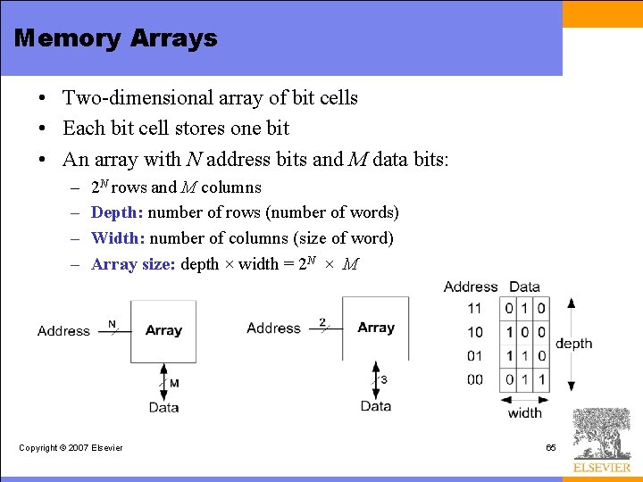 Memory Arrays • Two-dimensional array of bit cells • Each bit cell stores one