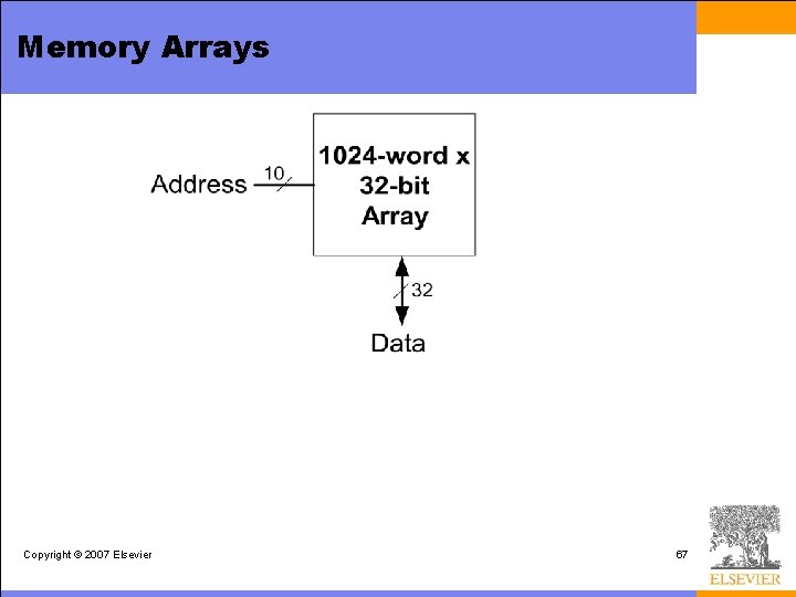 Memory Arrays Copyright © 2007 Elsevier 67 