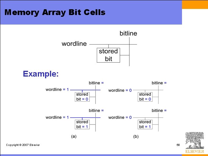 Memory Array Bit Cells Example: Copyright © 2007 Elsevier 68 