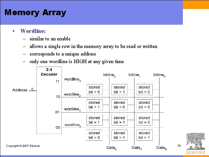 Memory Array • Wordline: – – similar to an enable allows a single row