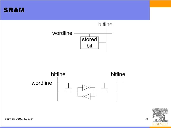 SRAM Copyright © 2007 Elsevier 78 