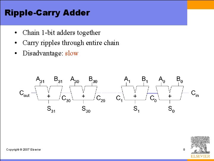 Ripple-Carry Adder • Chain 1 -bit adders together • Carry ripples through entire chain