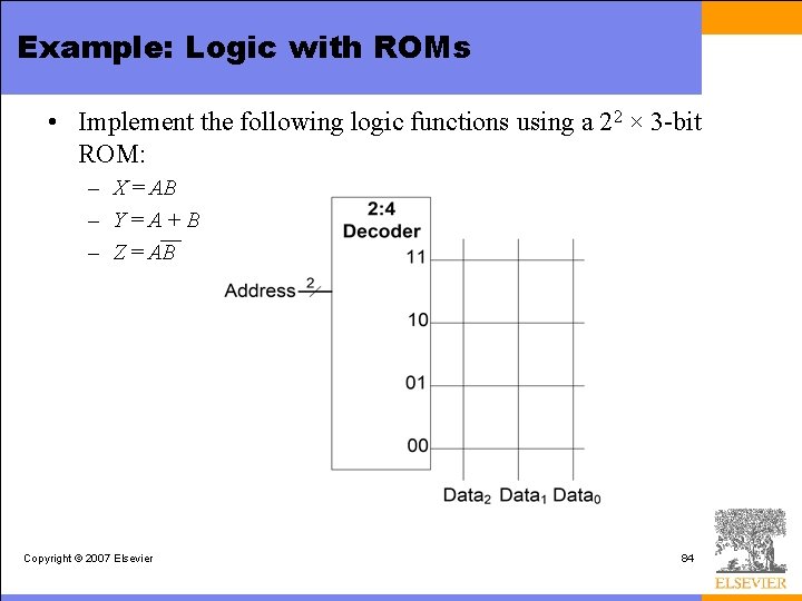 Example: Logic with ROMs • Implement the following logic functions using a 22 ×