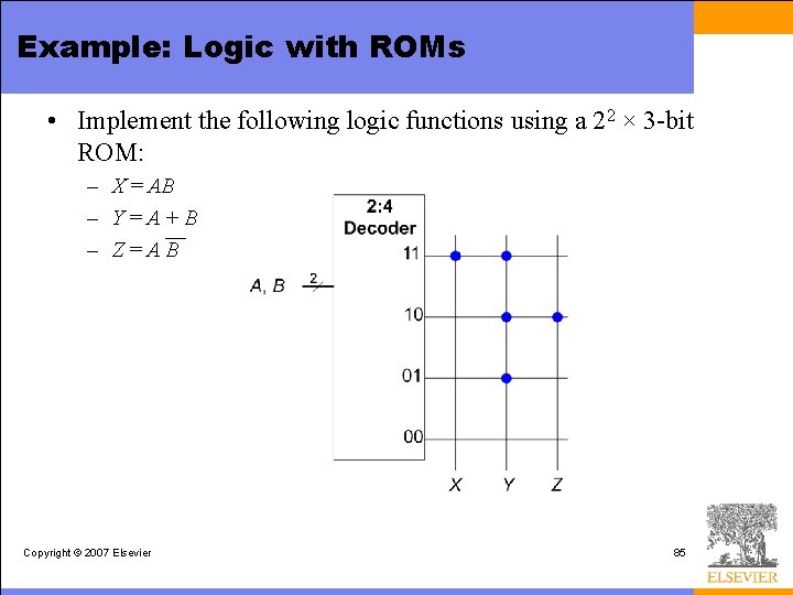 Example: Logic with ROMs • Implement the following logic functions using a 22 ×