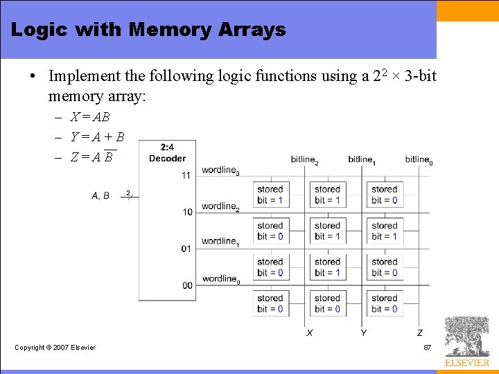 Logic with Memory Arrays • Implement the following logic functions using a 22 ×