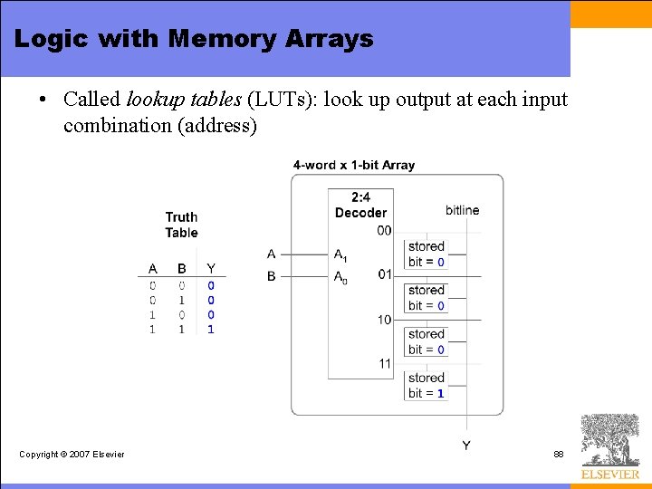 Logic with Memory Arrays • Called lookup tables (LUTs): look up output at each