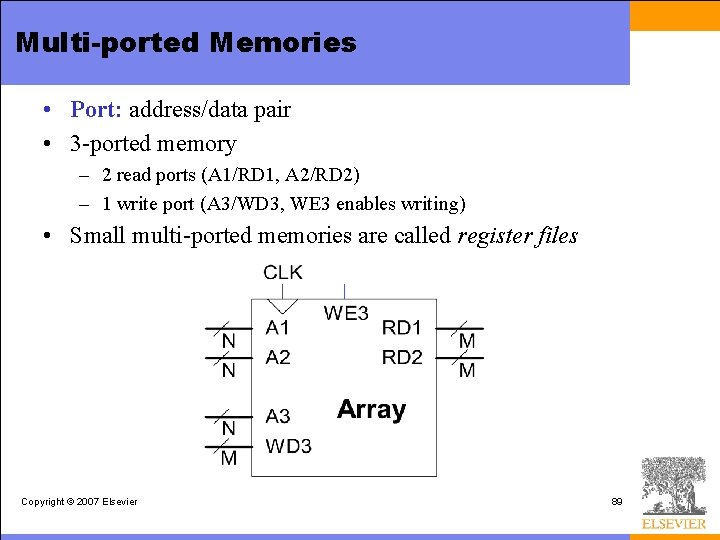 Multi-ported Memories • Port: address/data pair • 3 -ported memory – 2 read ports