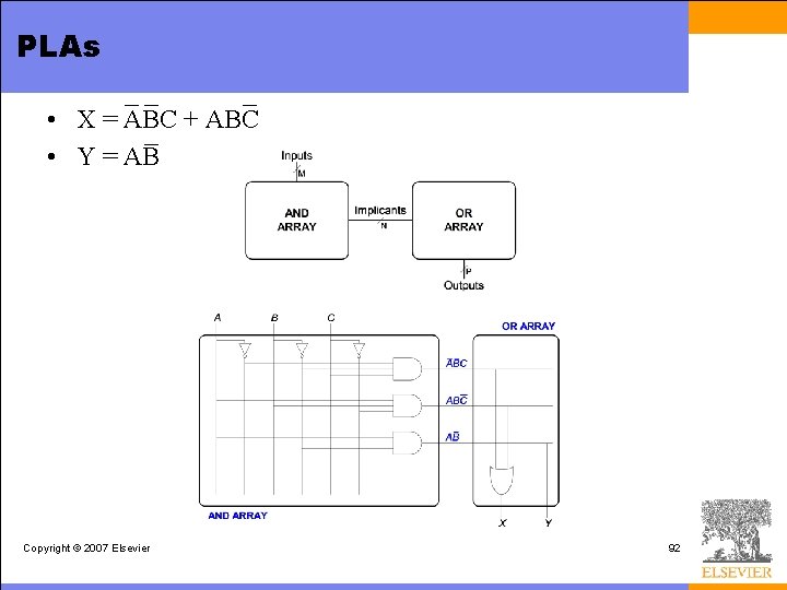 PLAs • X = ABC + ABC • Y = AB Copyright © 2007