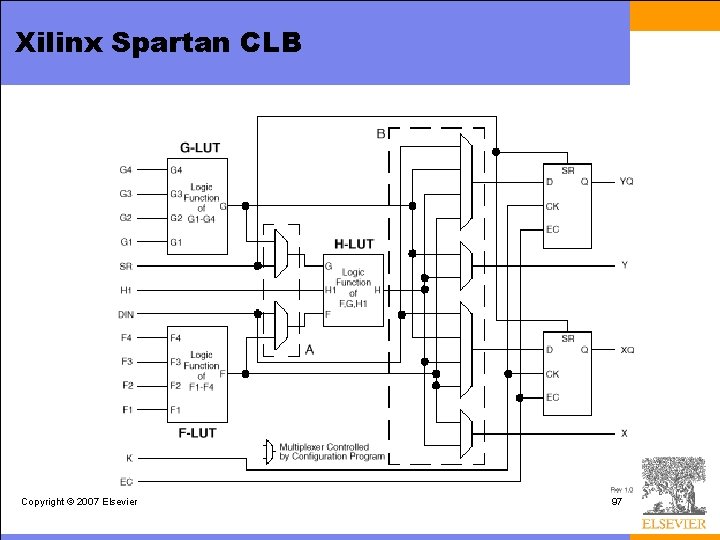 Xilinx Spartan CLB Copyright © 2007 Elsevier 97 