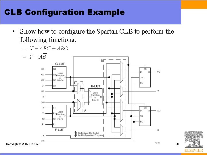 CLB Configuration Example • Show to configure the Spartan CLB to perform the following