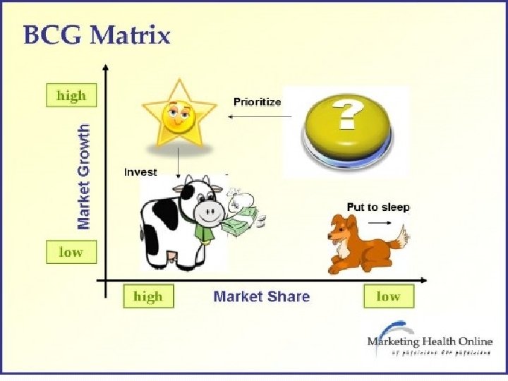 8 -The Boston Consulting Group (BCG) Matrix 