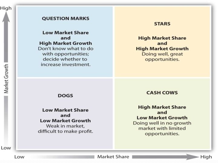 8 -The Boston Consulting Group (BCG) Matrix 