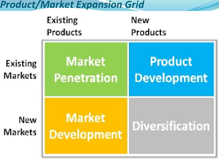 Product/Market Expansion Grid 