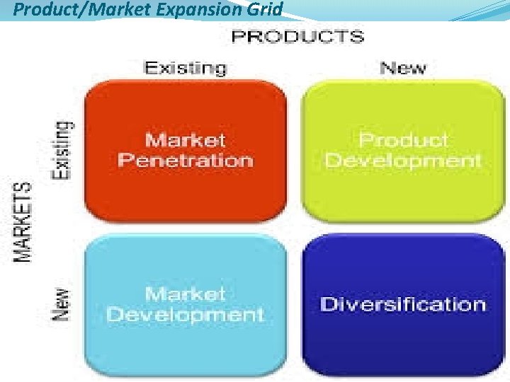 Product/Market Expansion Grid 