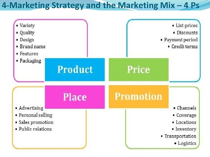 4 -Marketing Strategy and the Marketing Mix – 4 Ps 