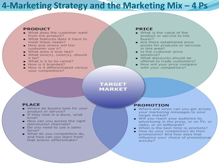 4 -Marketing Strategy and the Marketing Mix – 4 Ps 