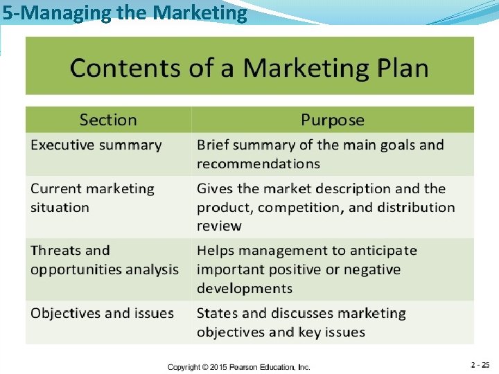 5 -Managing the Marketing 
