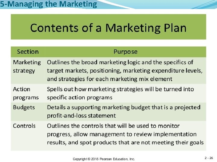 5 -Managing the Marketing 