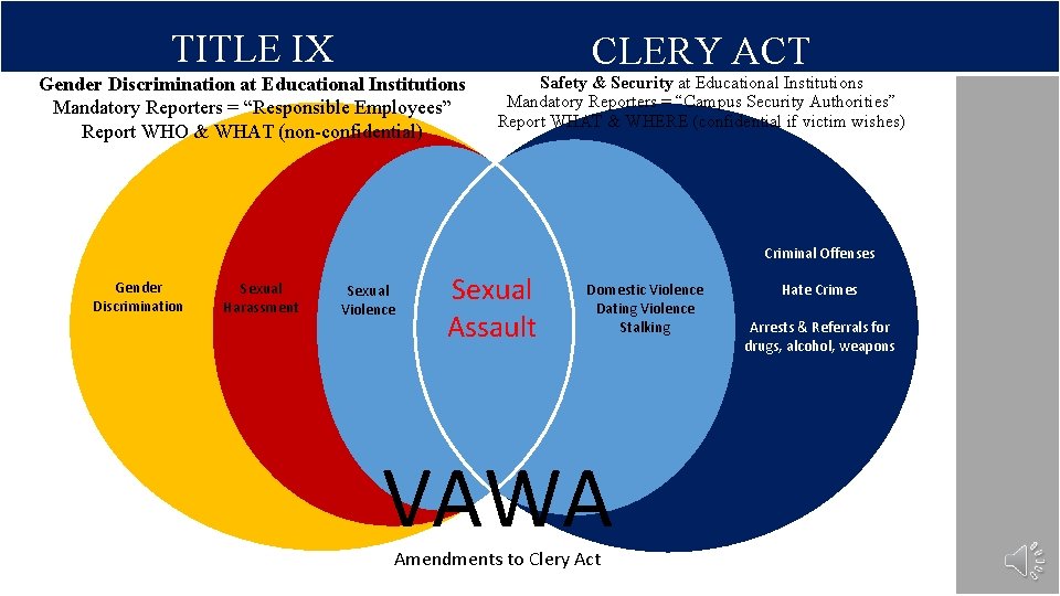 TITLE IX CLERY ACT Gender Discrimination at Educational Institutions Mandatory Reporters = “Responsible Employees”