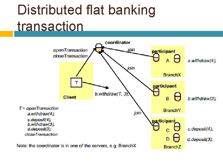 Distributed flat banking transaction 