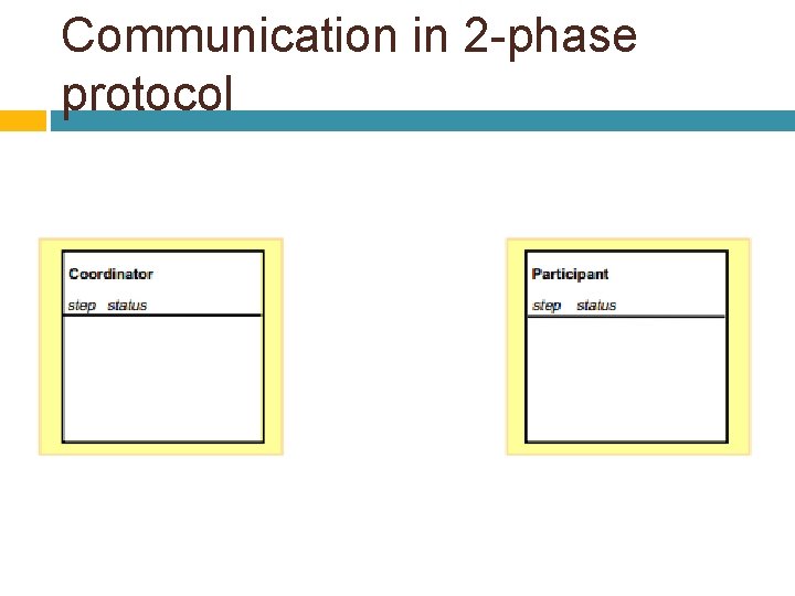 Communication in 2 -phase protocol 