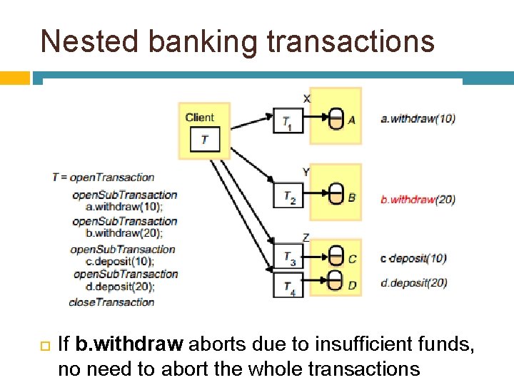Nested banking transactions If b. withdraw aborts due to insufficient funds, no need to