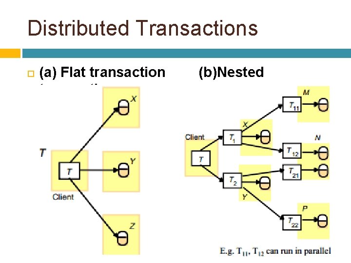 Distributed Transactions (a) Flat transactions (b)Nested 