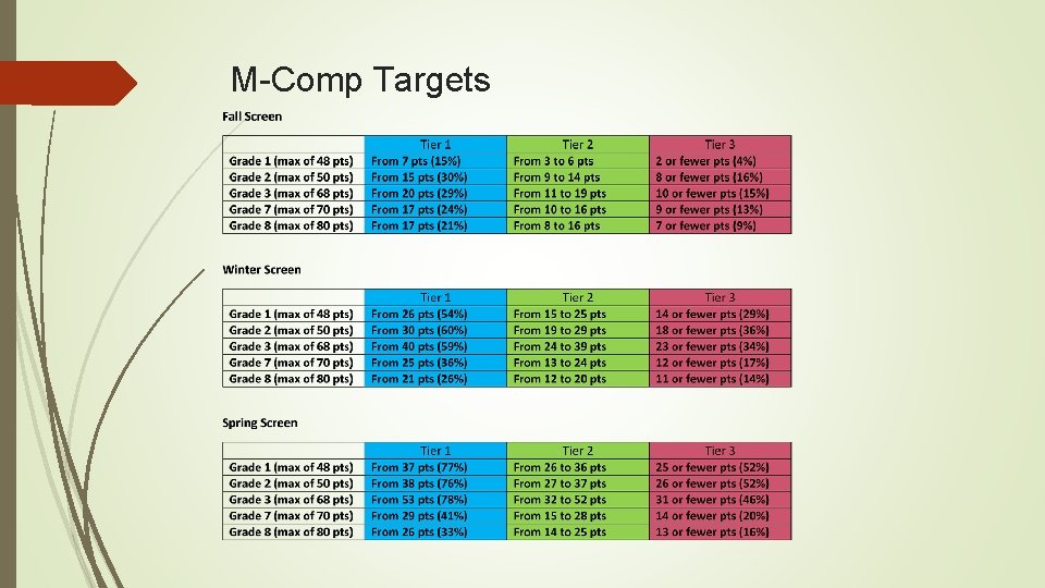 M-Comp Targets 