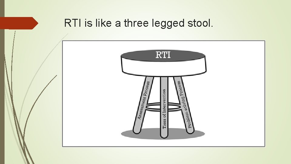 RTI is like a three legged stool. 