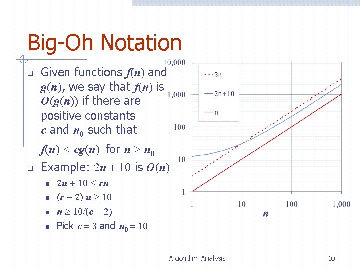 Big-Oh Notation q q Given functions f(n) and g(n), we say that f(n) is