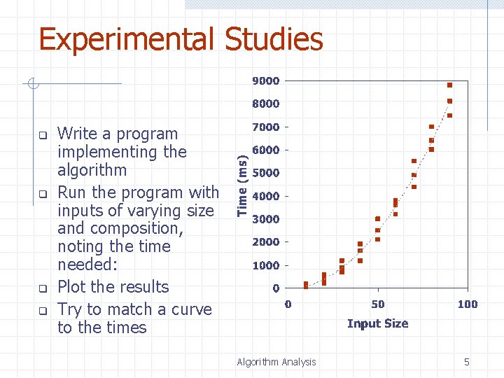 Experimental Studies q q Write a program implementing the algorithm Run the program with