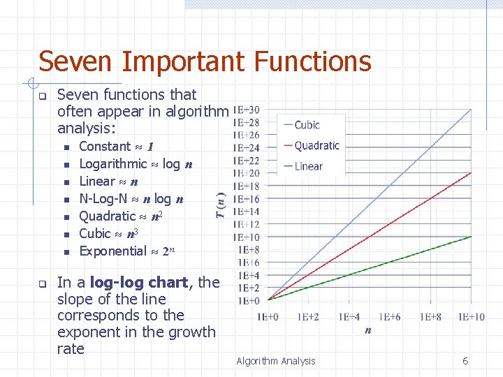 Seven Important Functions q Seven functions that often appear in algorithm analysis: n n