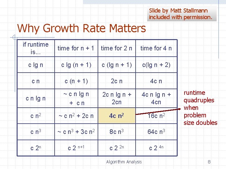 Slide by Matt Stallmann included with permission. Why Growth Rate Matters if runtime is.