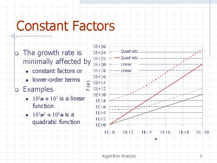 Constant Factors q The growth rate is minimally affected by n n q constant